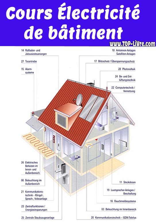 Cours électricité de bâtiment à télécharger en pdf