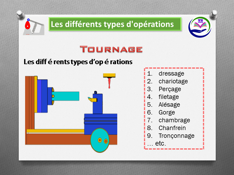 Les différents types d’opérations de TOURNAGE Les différents types d’opérations de TOURNAGE