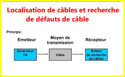 Détection câbles avec recherche défauts par fréquences audio
